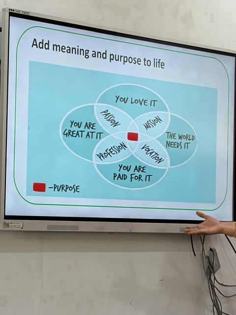 Slide on interactive screen showing Venn diagram titled Add meaning and purpose to life with overlapping circles containing text about purpose, passion, and talent